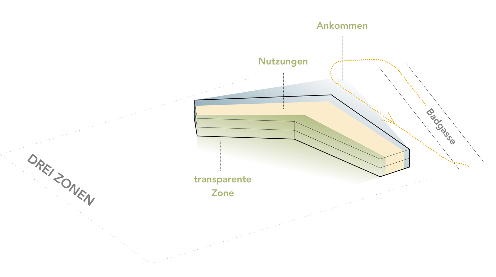 Konzept Kindergarten Wolkersdorf